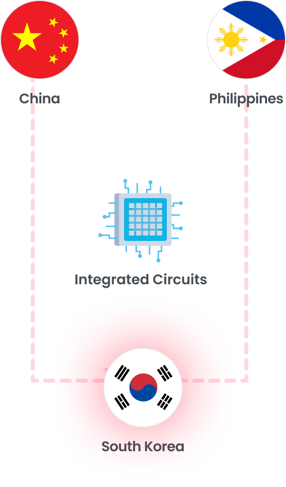 Integrated Circuits, China to South Korea, Philippines to South Korea