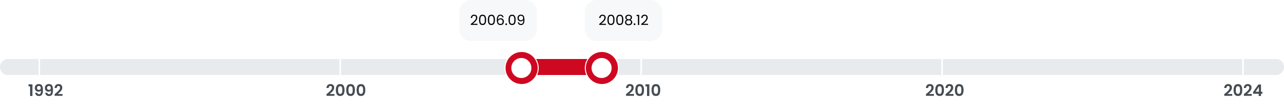 2006.09 ~ 2008.10