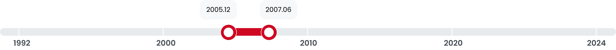 2005.12 ~ 2007.06