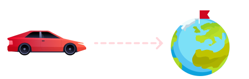 Step3: Export processed finished products to other countries.