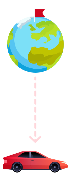 Step3: Export processed finished products to other countries.