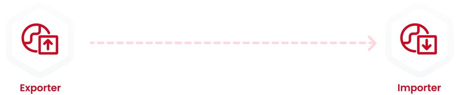 Exporter → Importer