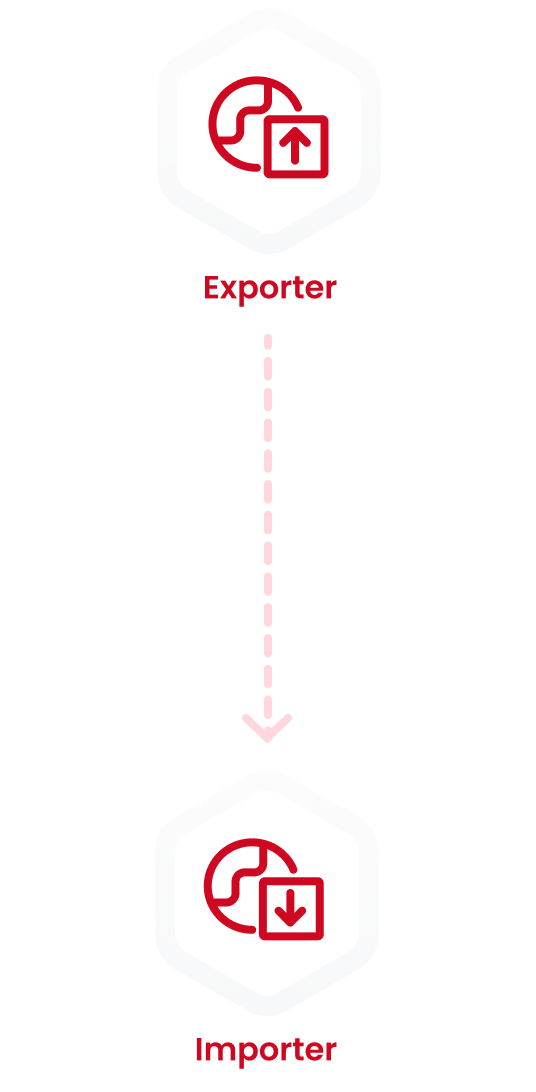 Exporter → Importer