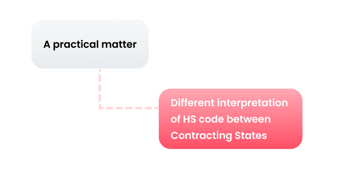 A practical matter : Different interpretation of HS code between Contracting States