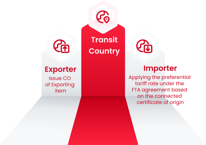 1. Exporter : Issue CO of Exporting item 2.Transit Country 3.Importer : Applying the preferential tariff rate under the FTA agreement based on the connected certificate of origin