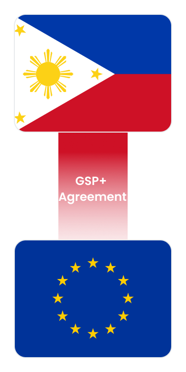 Philippines → GSP+ Agreement → EU