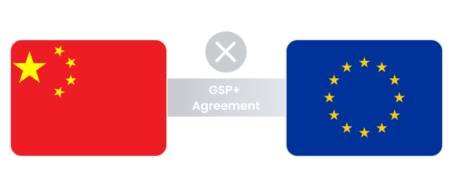 China → GSP+ Agreement(X) → EU