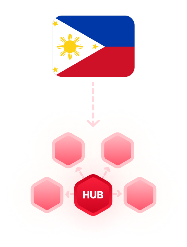 Image of using the Philippines as an FTA hub