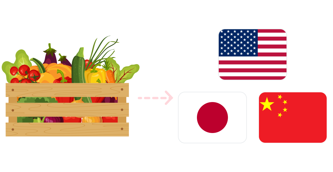 1.Clean agricultural products → 2.USA, Japan, China