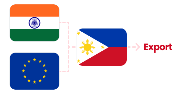 1.India, European Union → 2.Philippines → 3.Export