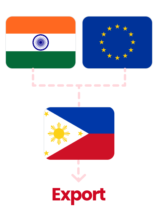 1.India, European Union → 2.Philippines → 3.Export