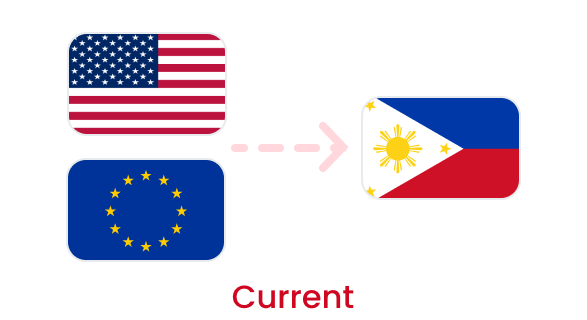 Current : From the US and European countries to the Philippines