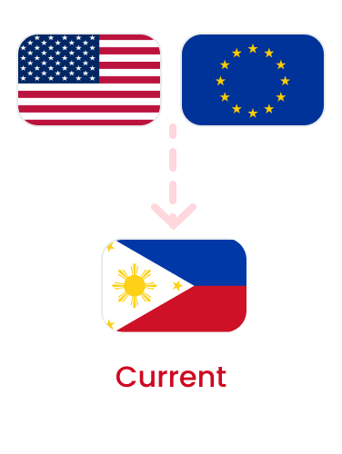 Current : From the US and European countries to the Philippines