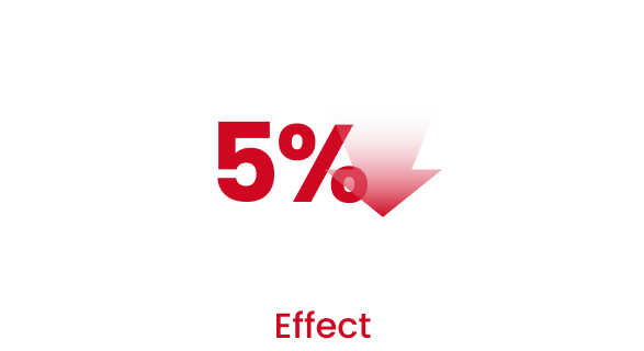 Effect : 5% cost reduction.