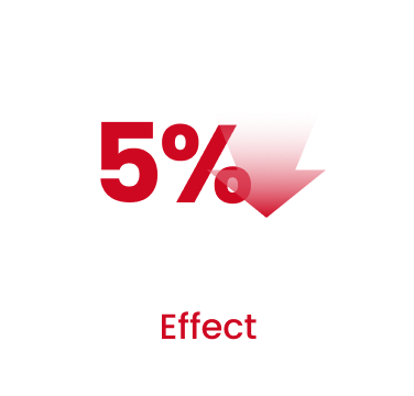 Effect : 5% cost reduction.