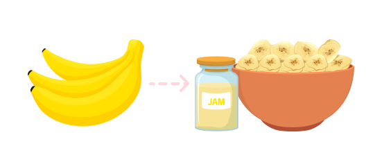 Production of banana raw materials into banana-related products