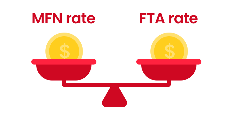 MFN rate, FTA rate