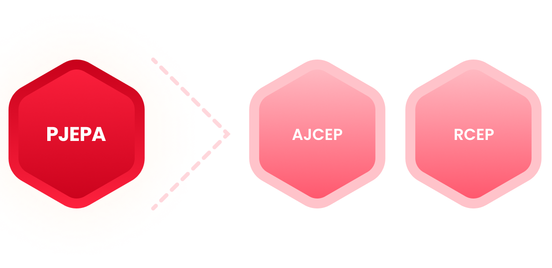 PJEPA, AJCEP, RCEP