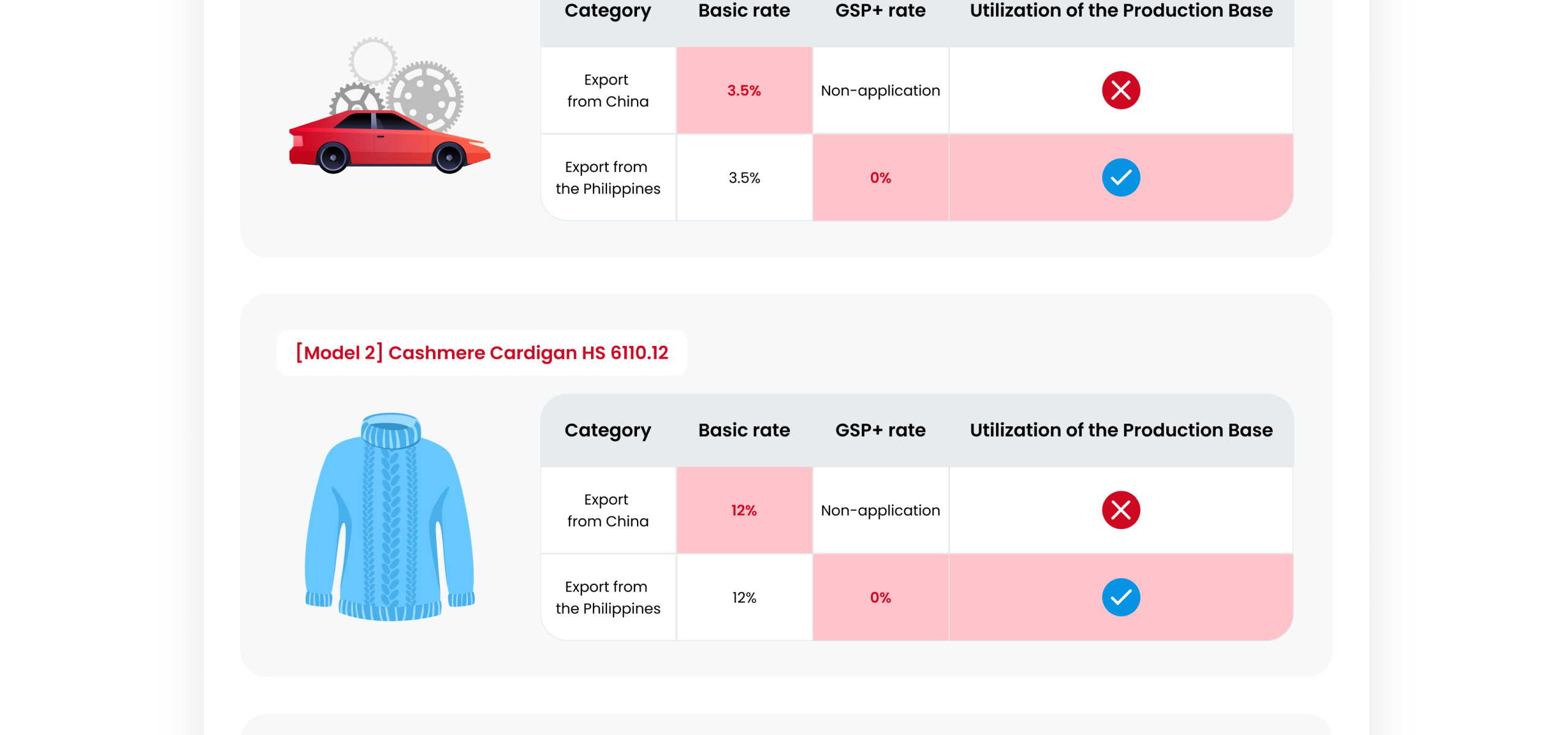 EU-GSP+ Case Model image