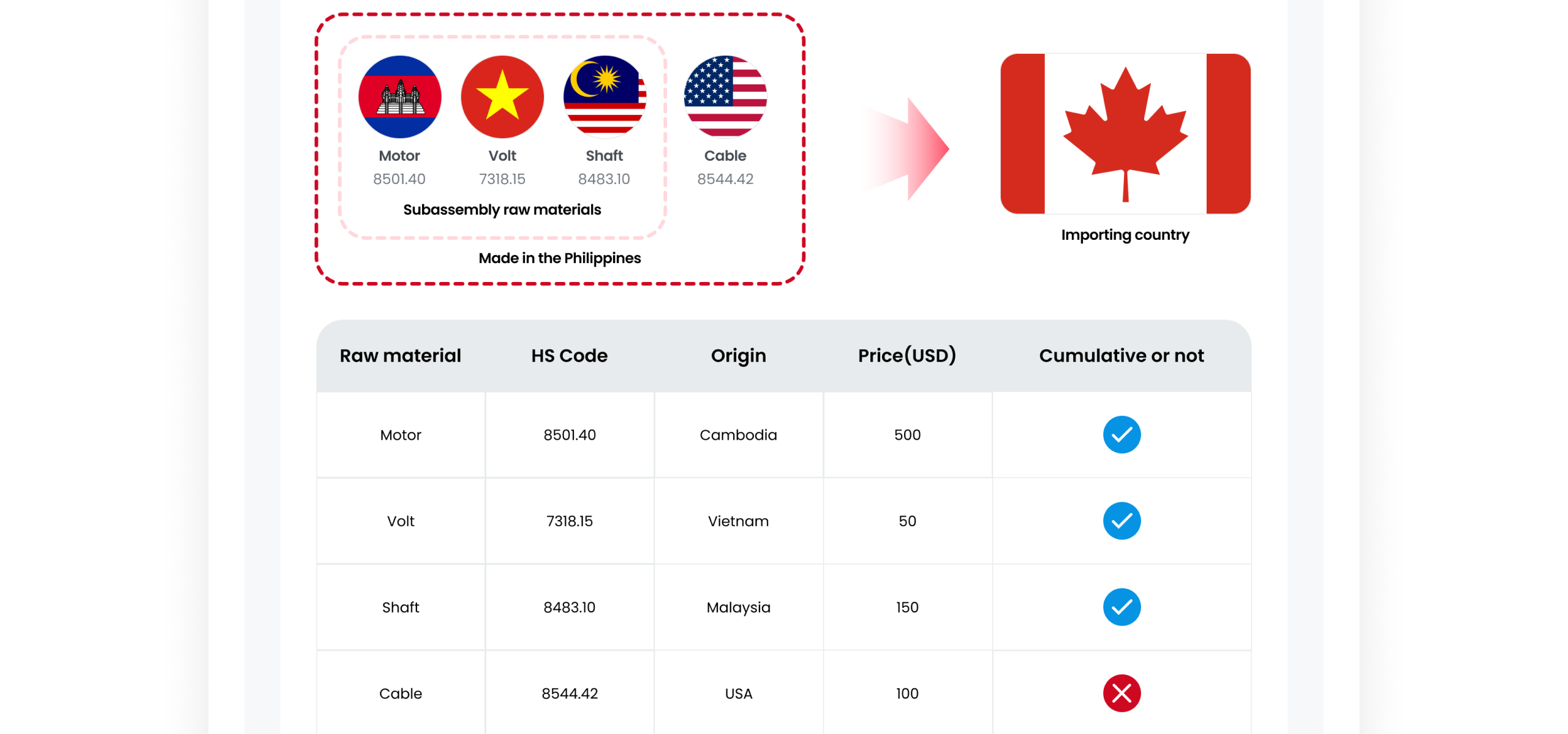 CANADA-GSP Case Model image