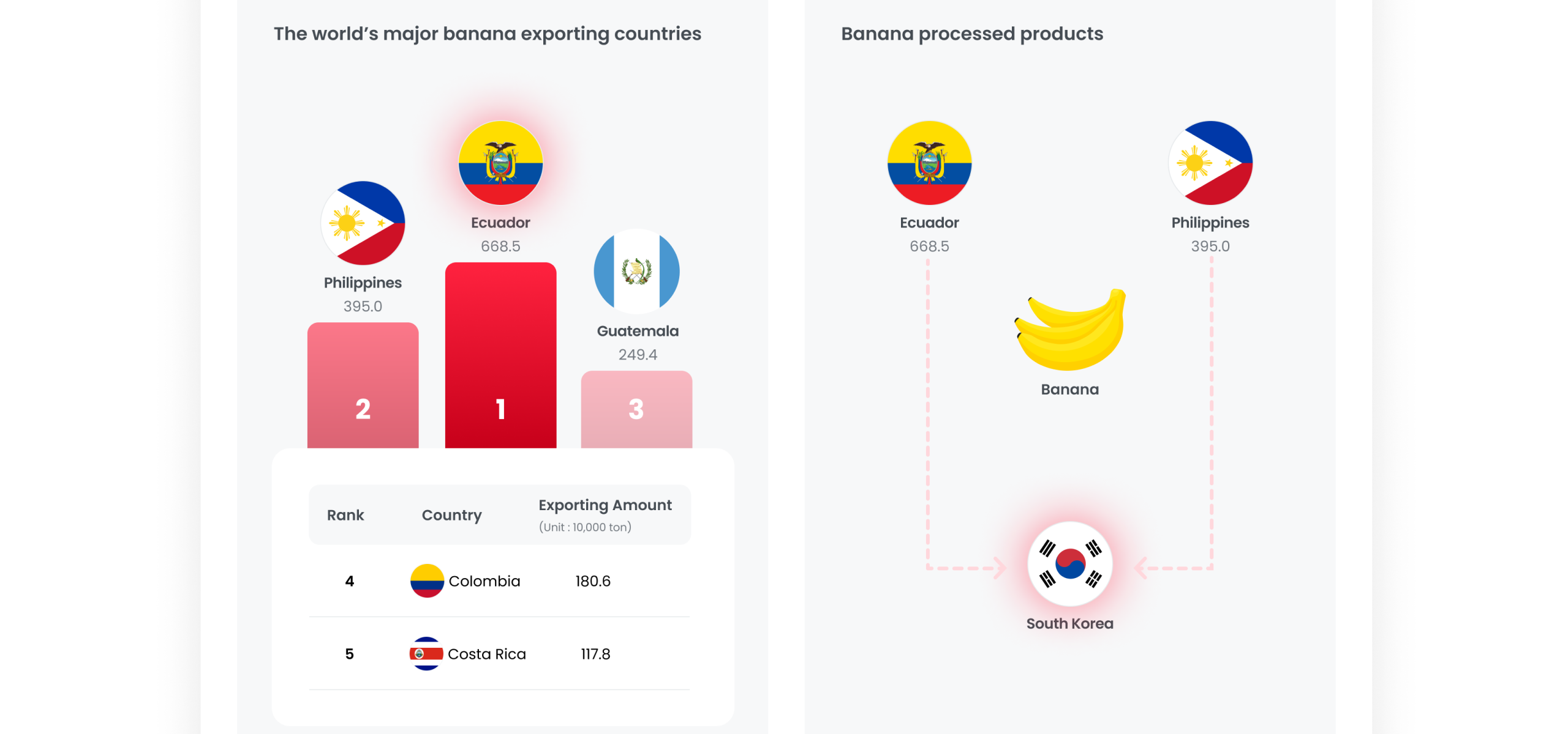 FTA Tariff Benefits image