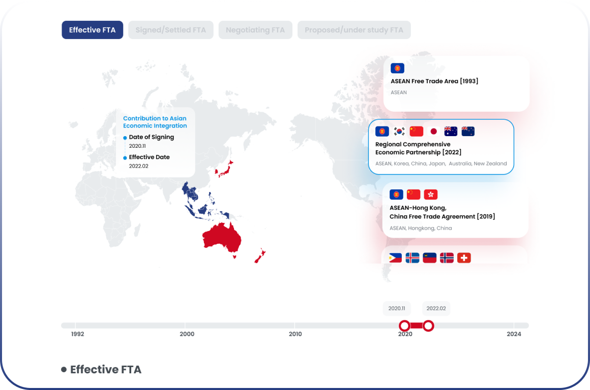 DISCOVER FTAs/GSPs Detail image