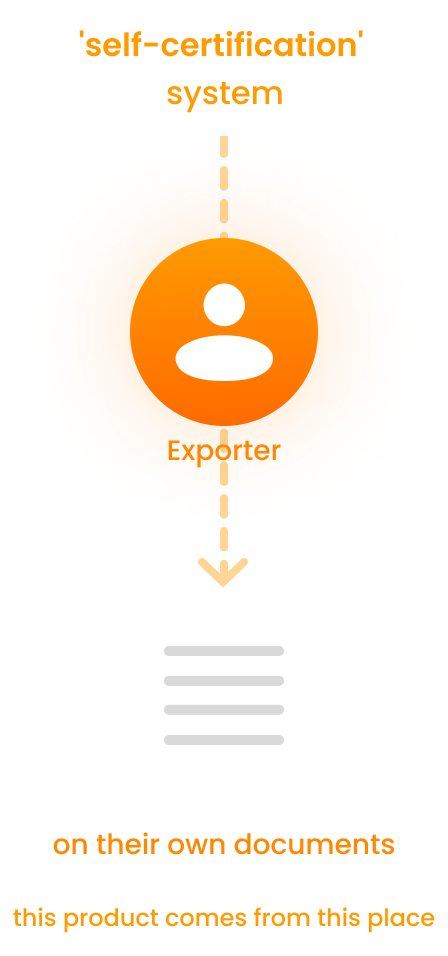 'self-certification'  system flowchart