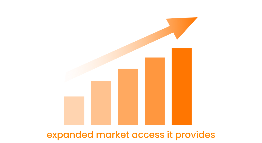 expanded market access it provides