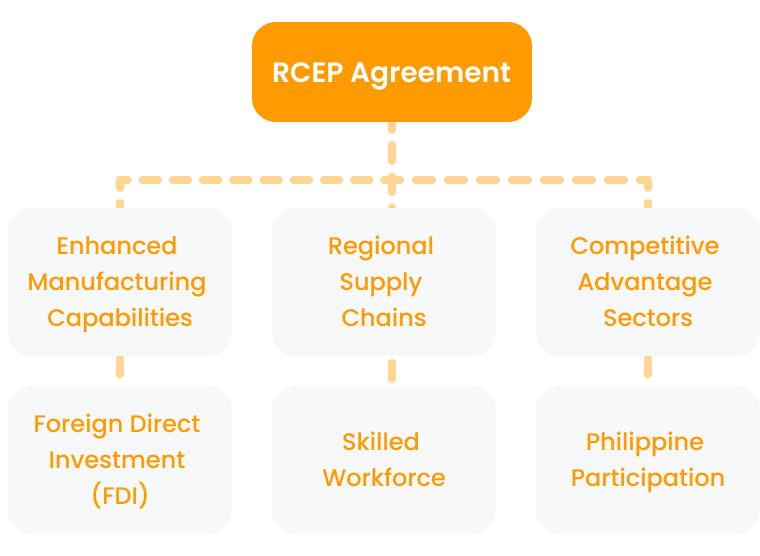 RCEP Agreement flowchart