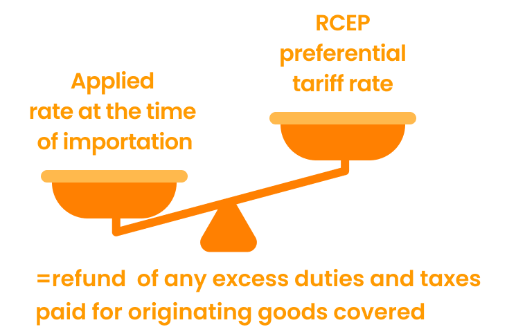 1. Applied rate at the time of importation, 2.RCEP preferential tariff rate =refund of any excess duties and taxes
                                    paid for originating goods covered.