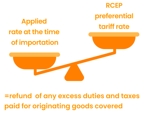 1. Applied rate at the time of importation, 2.RCEP preferential tariff rate =refund of any excess duties and taxes
                                    paid for originating goods covered.